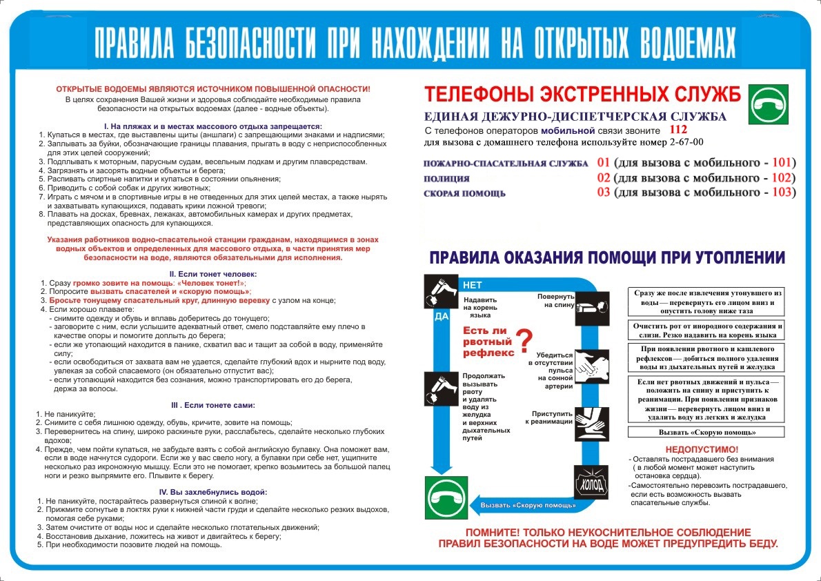 Правила безопасности на водных объектах.